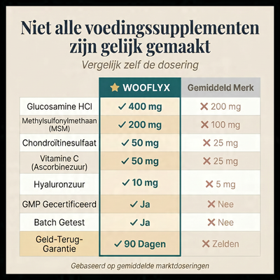 Kauwsnacks voor heup en gewrichten